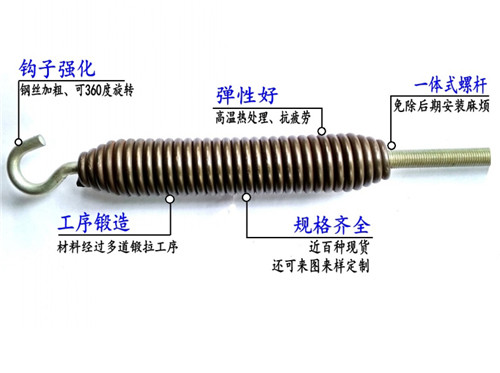 倒閘拉簧